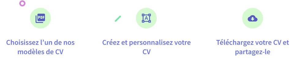 OnlineCV comparatif